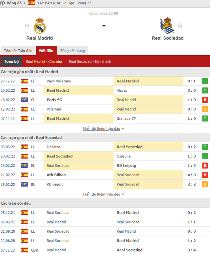Nhận định bóng đá Real Madrid vs Sociedad, 03h00 ngày 6/3