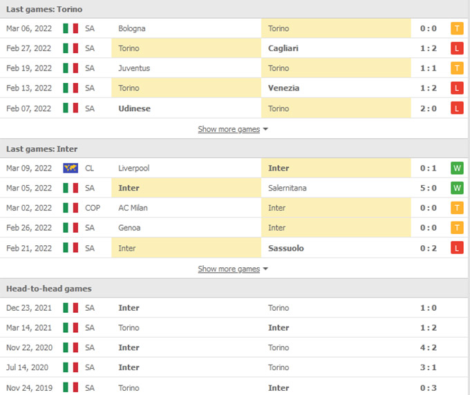 Nhận định bóng đá Torino vs Inter, 02h45 ngày 14/3