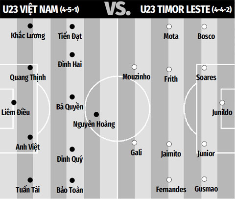 Nhận định bóng đá U23 Việt Nam vs U23 Timor Leste, 19h30 ngày 24/2: Vượt khó, vào chung kết