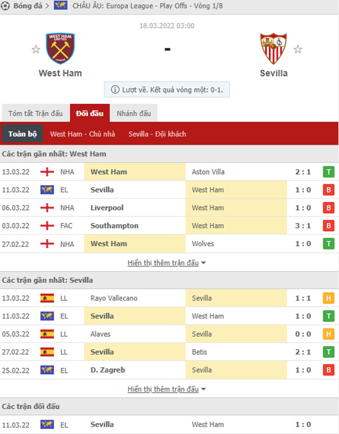 Nhận định bóng đá West Ham vs Sevilla, 03h00 ngày 18/3