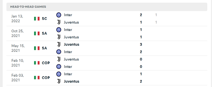 Nhận định bóng đá Juventus vs Inter, 01h45 ngày 4/4