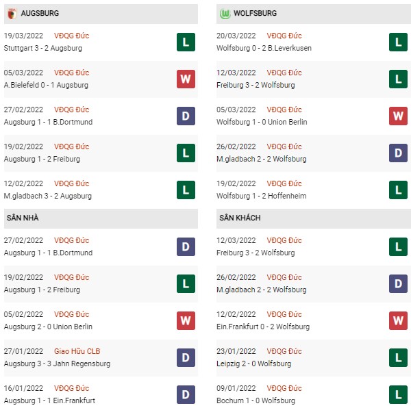 Phong độ Augsburg vs Wolfsburg