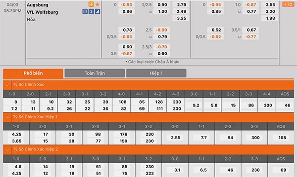 tỶ LỆ Augsburg vs Wolfsburg