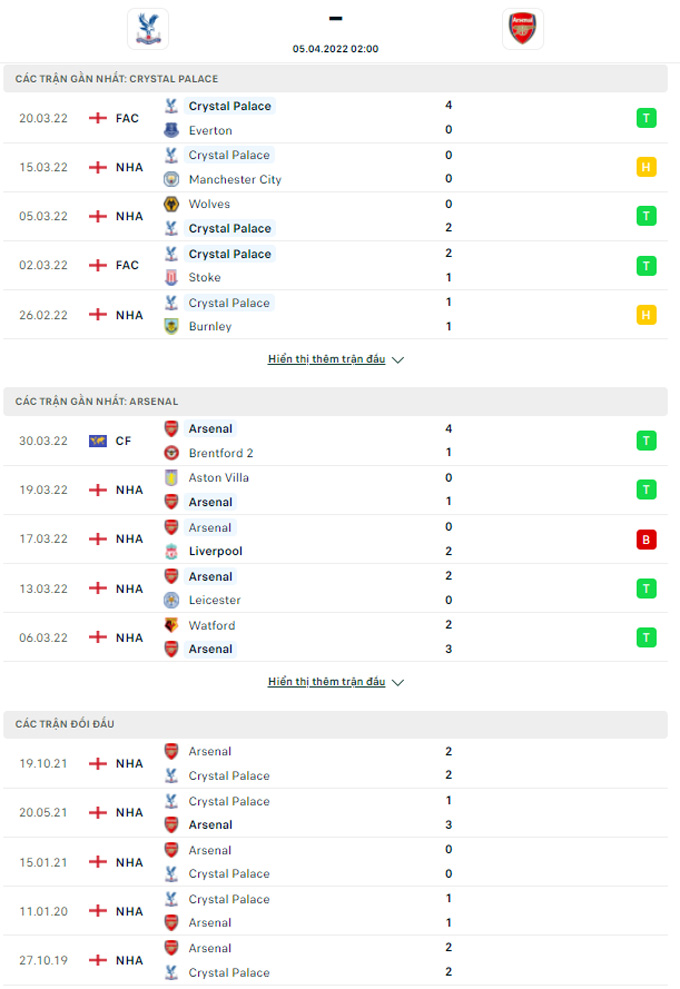 Nhận định bóng đá Crystal Palace vs Arsenal, 02h00 ngày 5/4