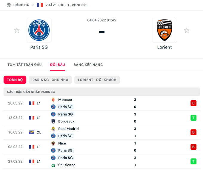 Nhận định bóng đá PSG vs Lorient, 01h45 ngày 4/4