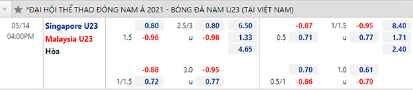 Tỷ lệ U23 Singapore vs U23 Malaysia