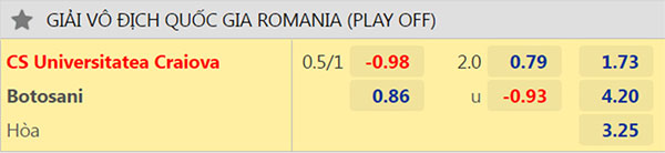 Tỷ lệ Universitatea Craiova vs Botosani