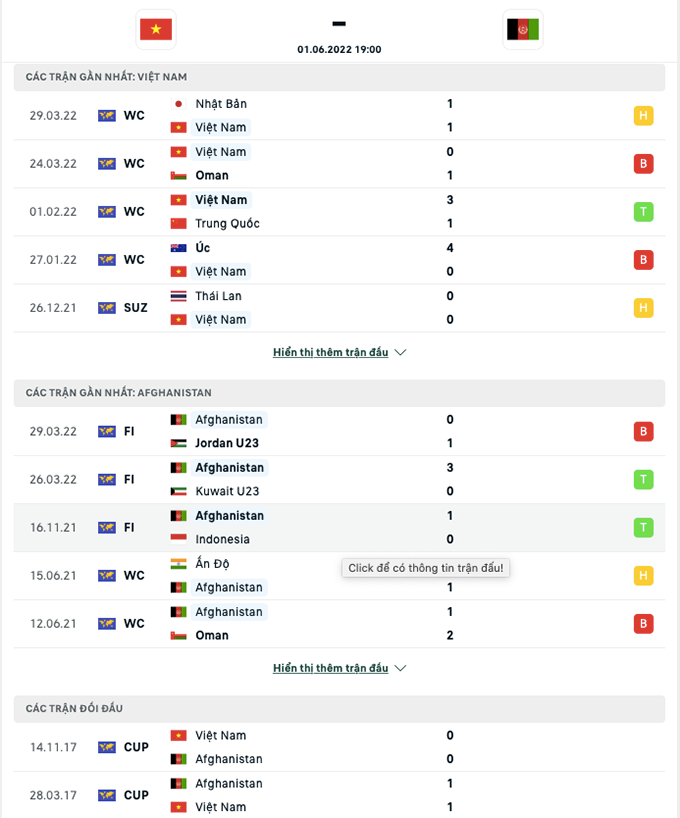 Nhận định bóng đá ĐT Việt Nam vs ĐT Afghanistan, 19h00 ngày 1/6: Hơn cả một trận giao hữu