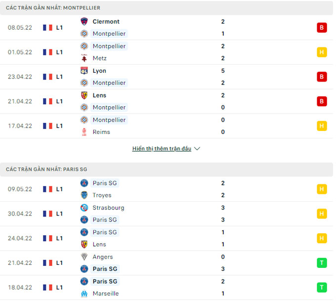 Nhận định bóng đá Montpellier vs PSG, 2h00 ngày 15/5