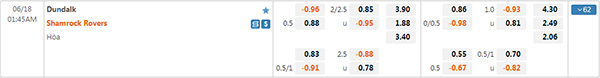 Tỷ lệ Dundalk vs Shamrock
