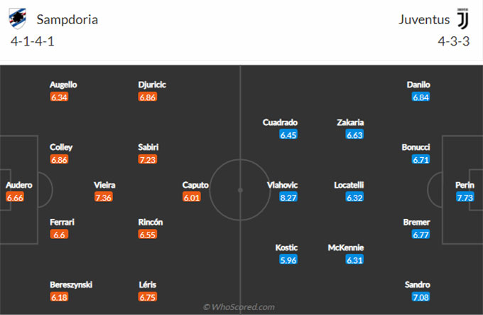 Nhận định bóng đá Sampdoria vs Juventus, 01h45 ngày 23/8