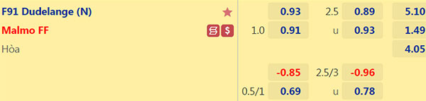 Tỷ lệ Dudelange vs Malmo