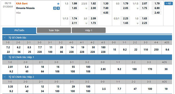 Tỷ lệ Gent vs Omonia Nicosia
