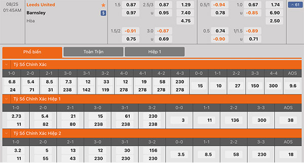Tỷ lệ Leeds vs Barnsley