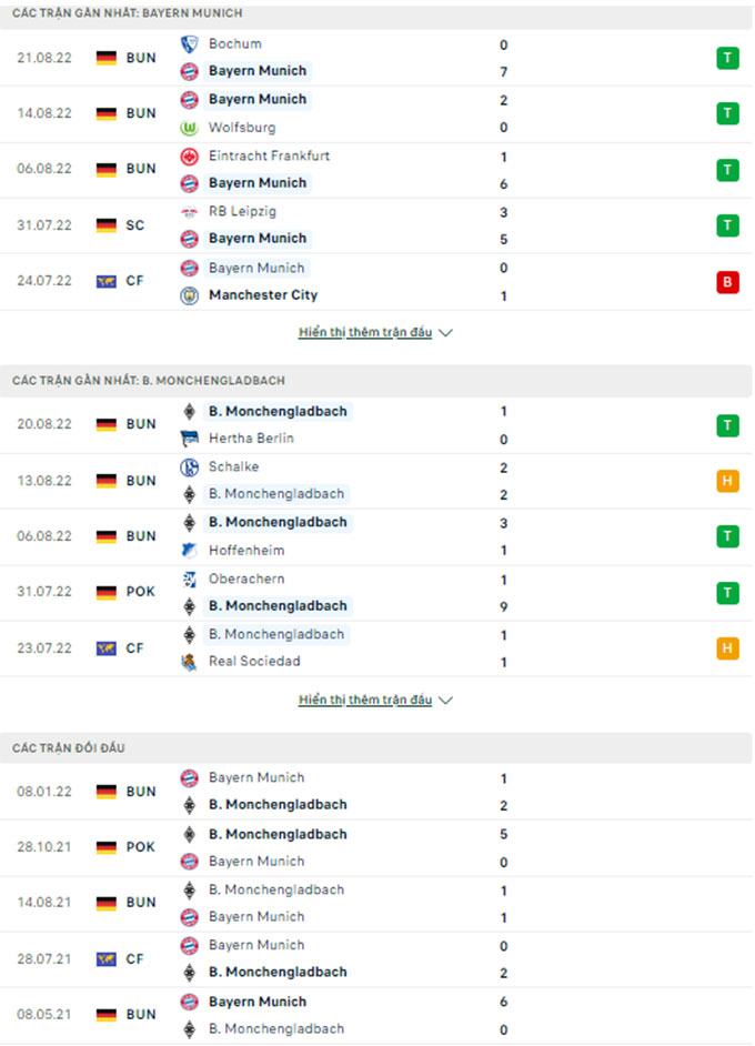 Nhận định bóng đá Bayern vs M’gladbach, 23h30 ngày 27/3