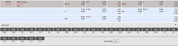 Tỷ lệ AEK Larnaca vs Rennes