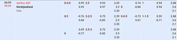 Tỷ lệ Aarhus vs Nordsjaelland
