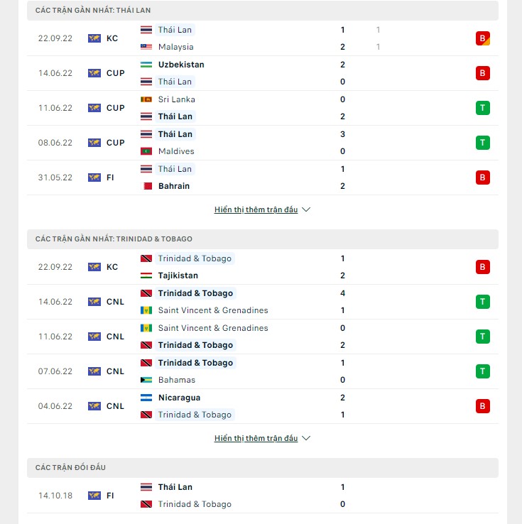 Nhận định bóng đá Thái Lan vs Trinidad & Tobago, 17h30 ngày 25/9: Thái Lan trắng tay?