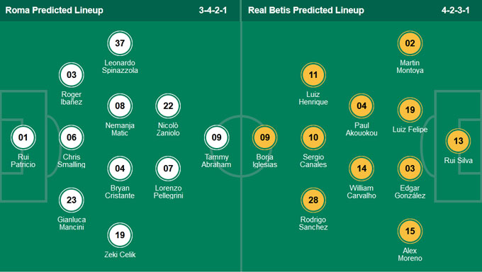 Nhận định bóng đá Roma vs Real Betis, 02h00 ngày 7/10