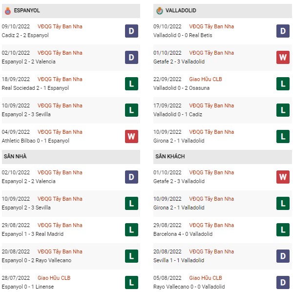 Phong độ Espanyol vs Valladolid