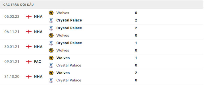 Nhận định bóng đá Crystal Palace vs Wolves, 2h15 ngày 19/10