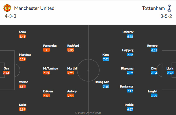 Nhận định bóng đá Man United vs Tottenham, 02h15 ngày 20/10