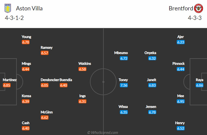 Nhận định bóng đá Aston Villa vs Brentford, 20h00 ngày 23/10