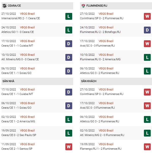 Phong độ Ceara vs Fluminense