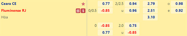 Tỷ lệ Ceara vs Fluminense