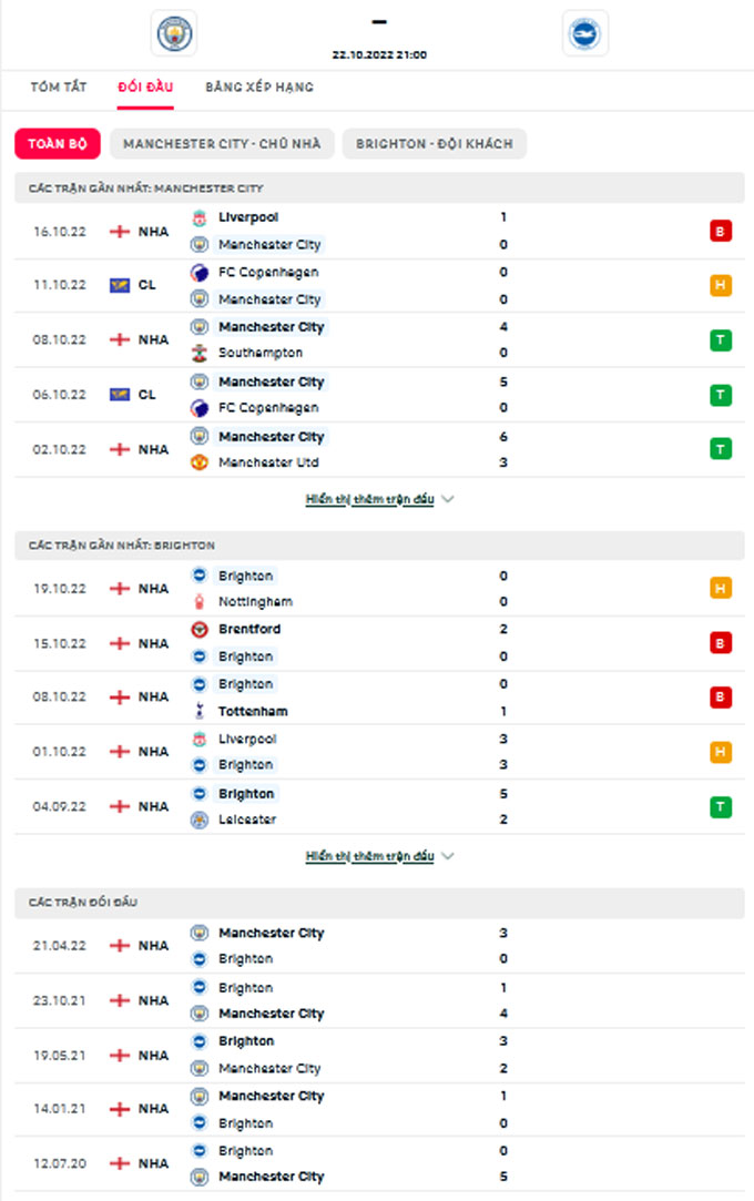 Nhận định bóng đá Man City vs Brighton, 21h00 ngày 22/10