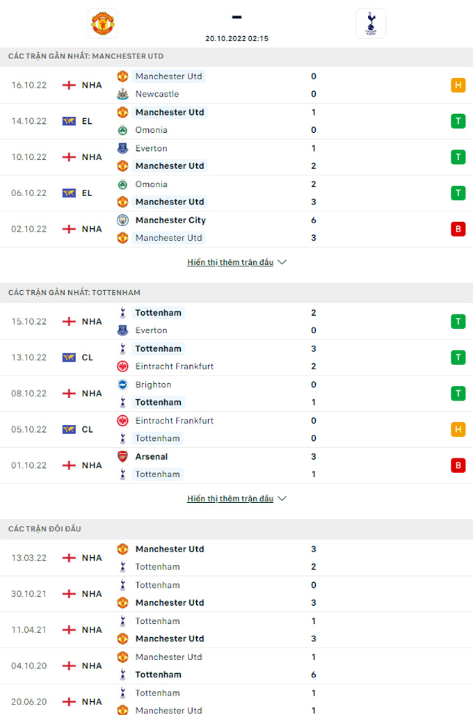 Nhận định bóng đá Man United vs Tottenham, 02h15 ngày 20/10