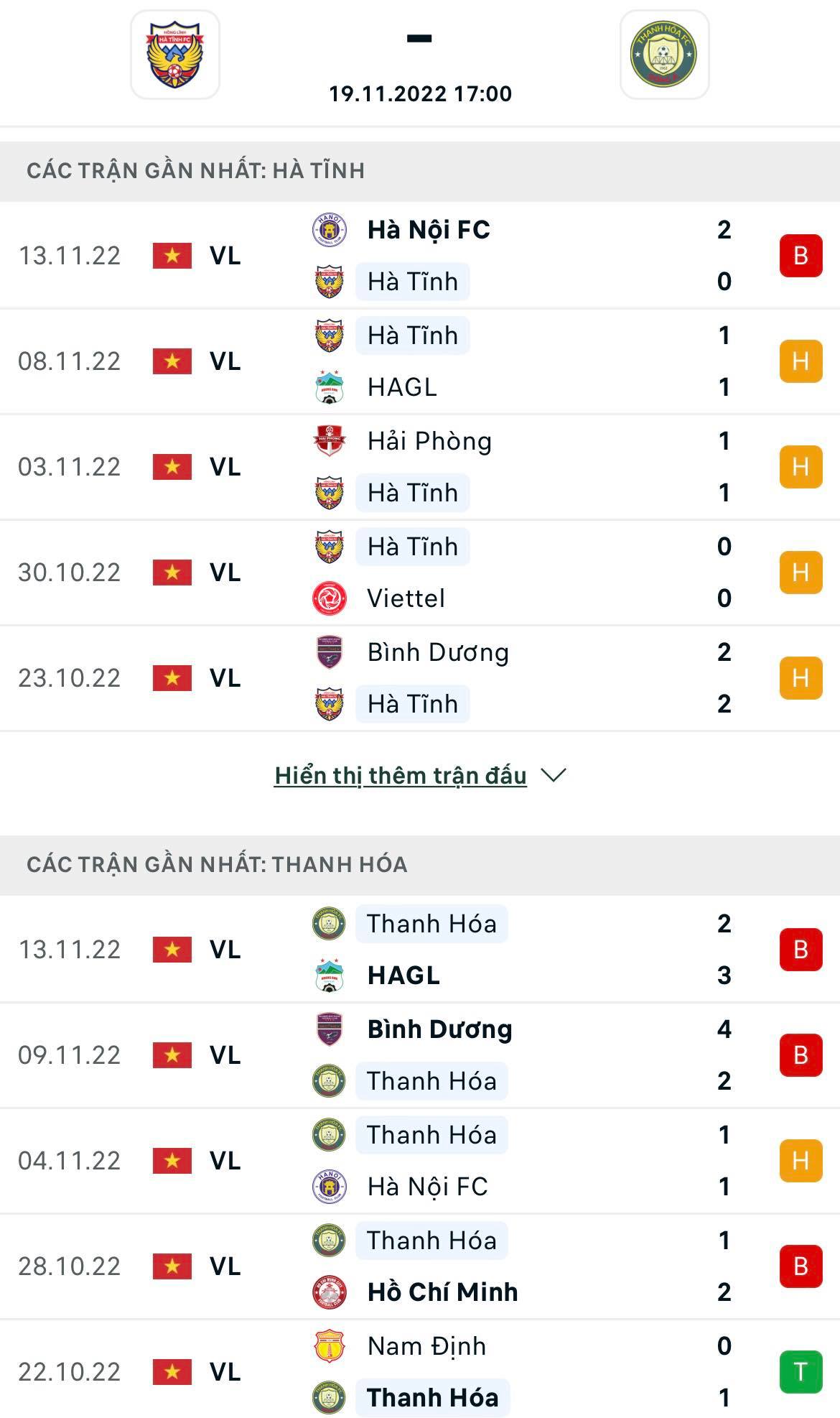 Nhận định bóng đá Hà Tĩnh vs Thanh Hóa, 17h00 ngày 19/11: Vé trụ hạng khó lọt khỏi tay chủ nhà
