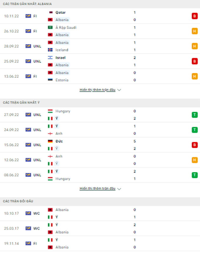 Nhận định bóng đá Albania vs Italia, 02h45 ngày 17/11