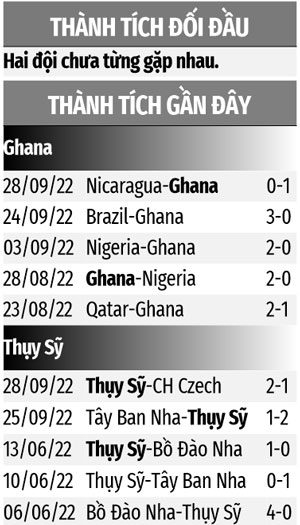 Nhận định bóng đá Ghana vs Thụy Sỹ, 17h00 ngày 17/11: Dĩ hòa vi quý