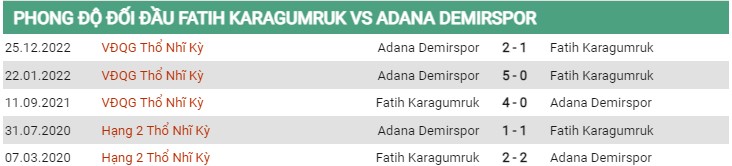 Thành tích đối đầu Karagumruk vs Adana Demirspor