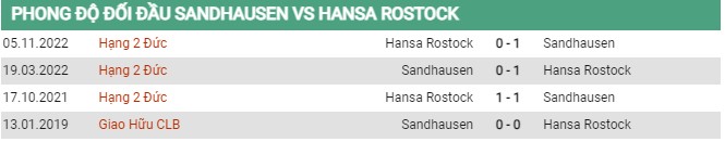 Thành tích đối đầu Sandhausen vs Hansa