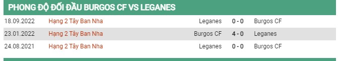Thành tích đối đầu Burgos vs Leganes