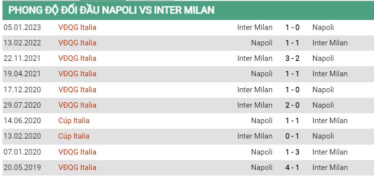 Lịch sử đối đầu Napoli vs Inter