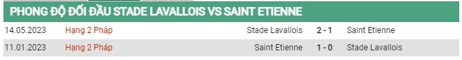 Thành tích đối đầu Lavallois vs Saint Etienne 