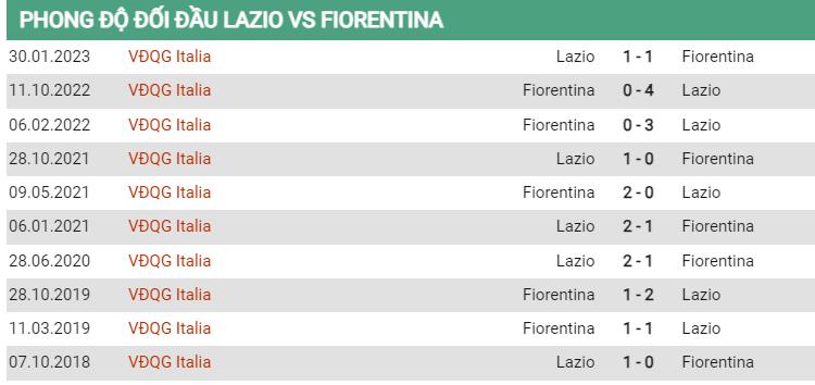 Lịch sử đối đầu Lazio vs Fiorentina